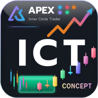 ApeX Indicator ICT Concepts MT5