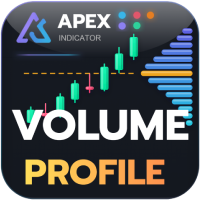 ApeX Indicator Volume Profile MT5
